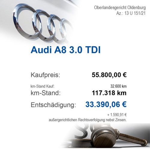 Slider-Urteile-Audi-001